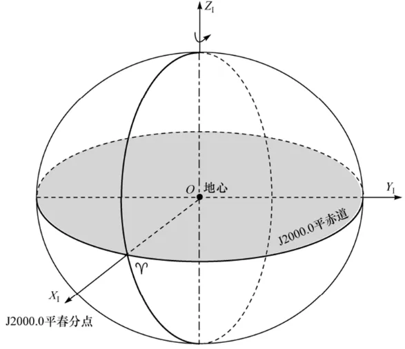 J2000协议天球坐标系