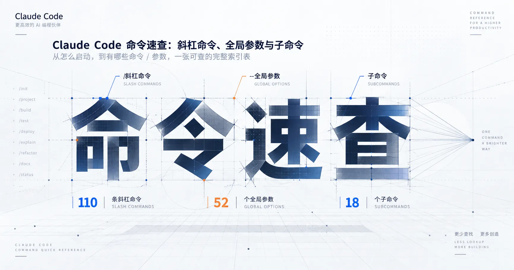 Claude Code 命令速查:斜杠命令、全局参数与子命令